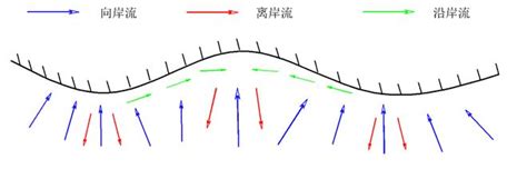 中國沿岸流是寒流還是涼流|什么是中国沿岸流？